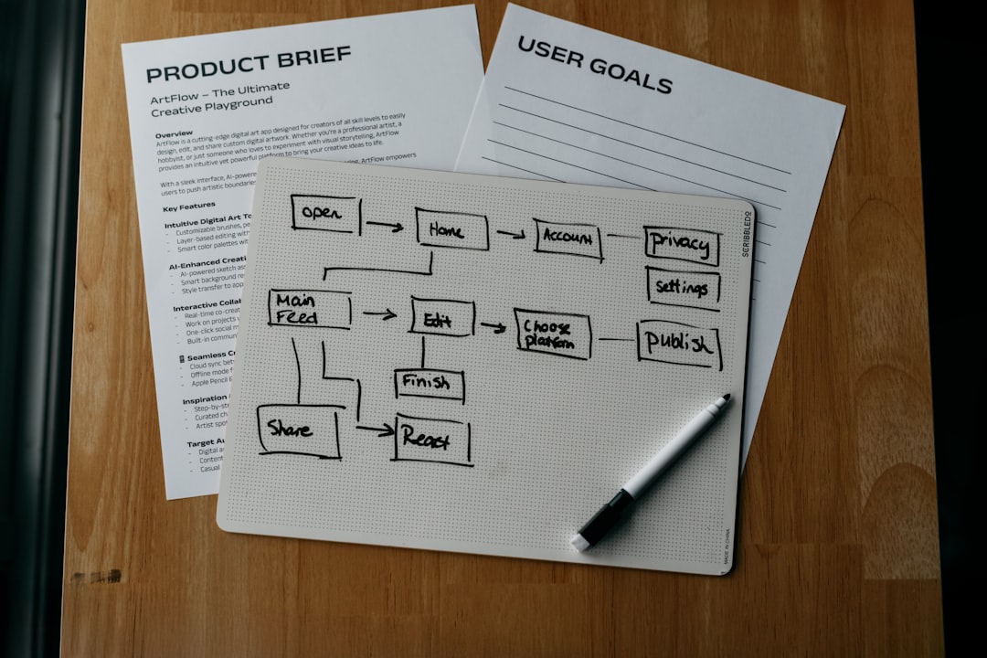 What Does Marketing Automation Actually Do?
